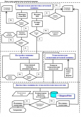 Технологическая схема работы с клиентом Технологическая схема работы с клиентом